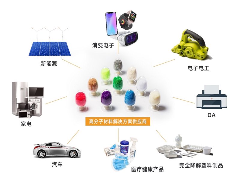高分子新材料