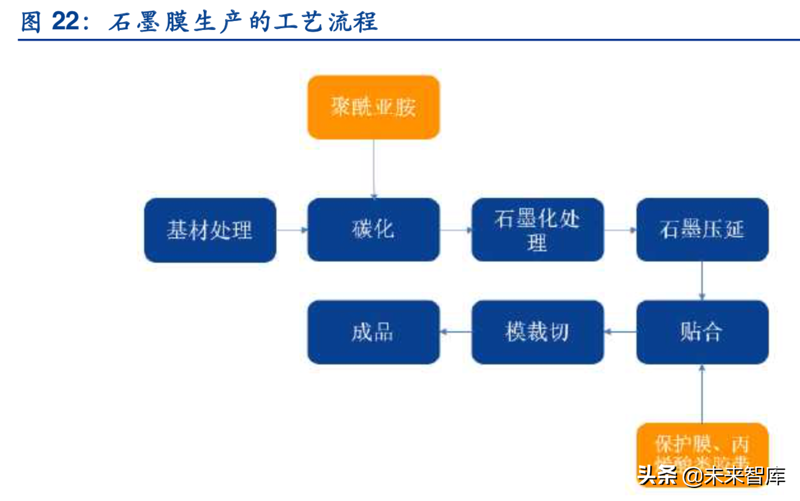 材料应用方案